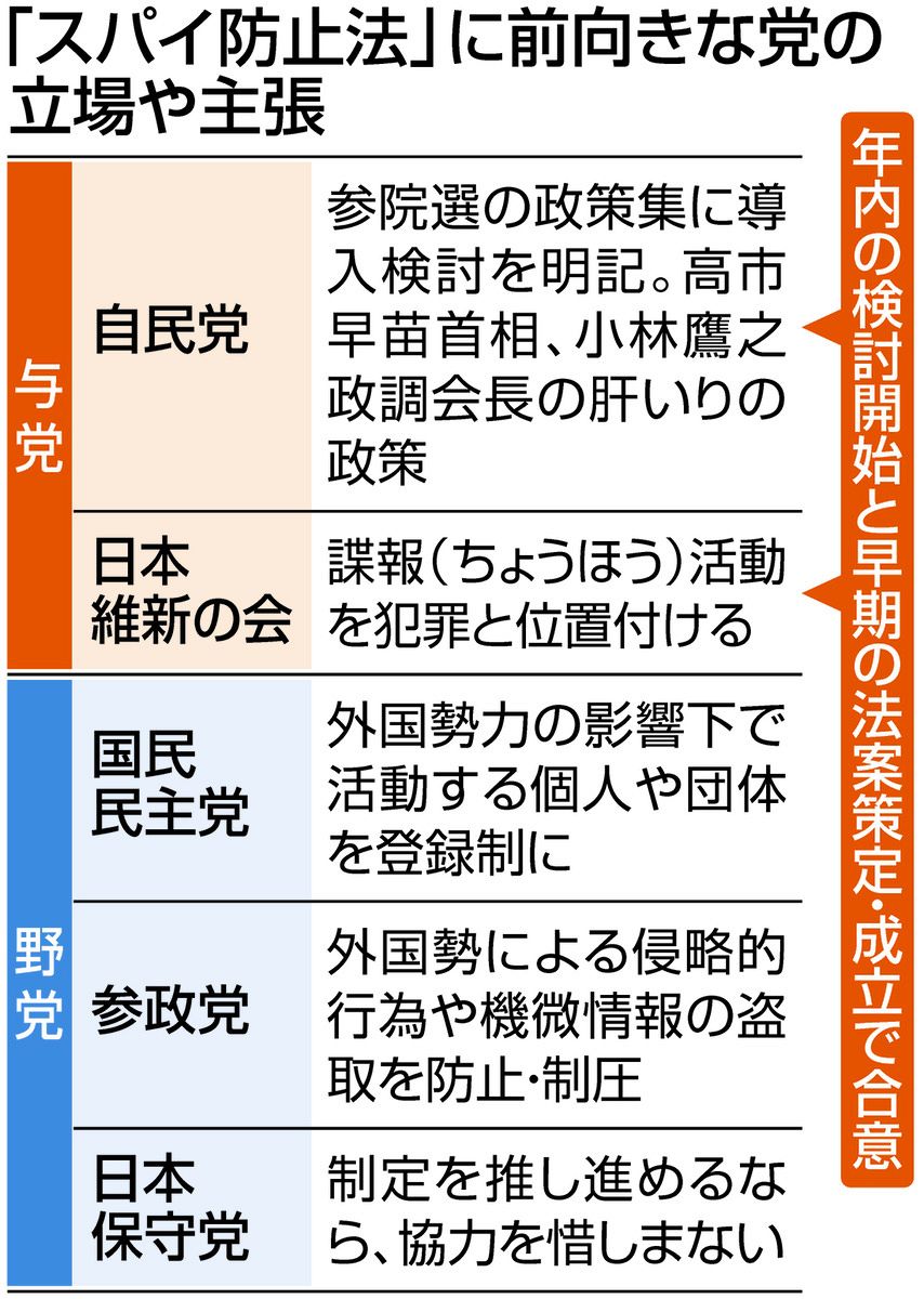 スパイ 防止 法