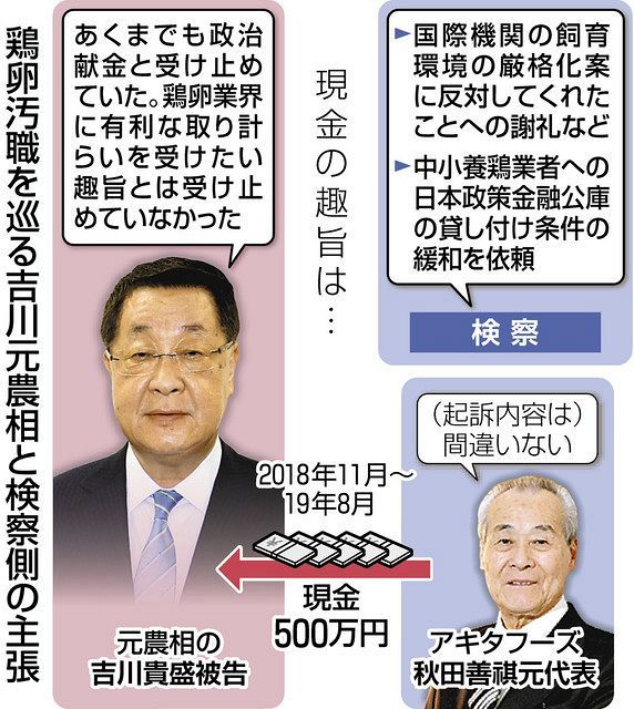 政治汚職