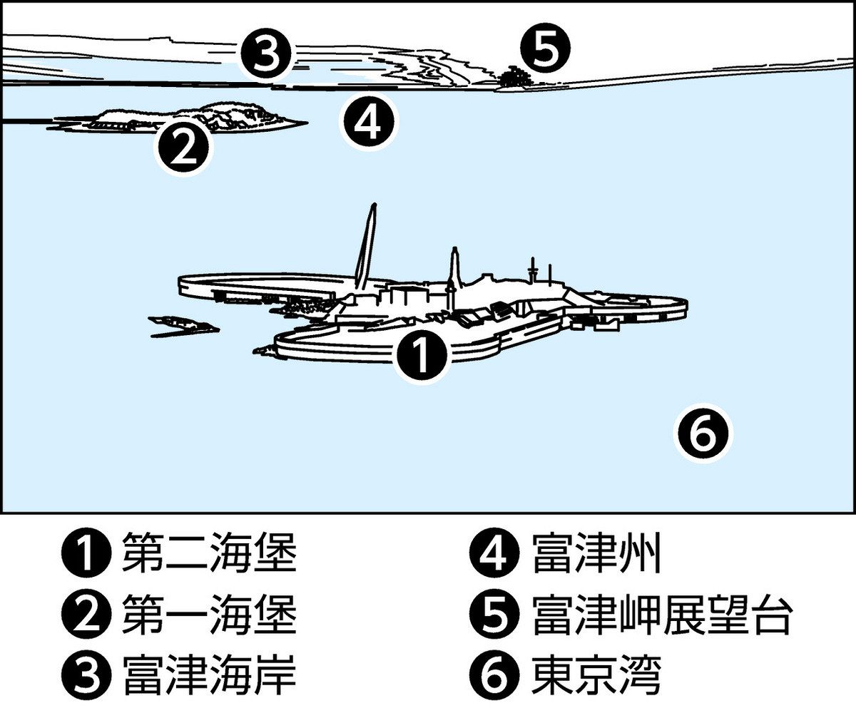 望 ～都の空から＞第二海堡 要塞が伝える土木技術：東京新聞デジタル
