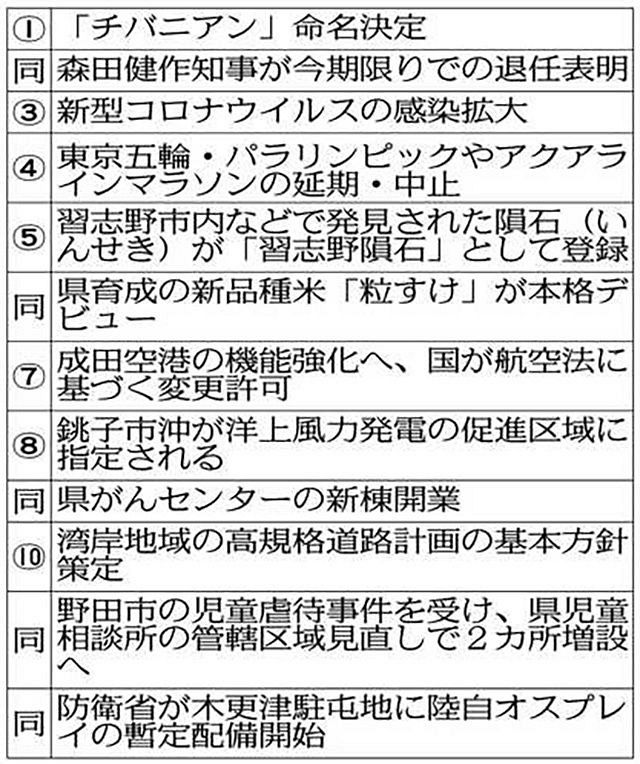 大ニュース