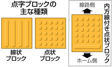 駅点字ブロック 潜む危険 注意喚起あるはずが 視覚障害者 転落怖い 東京新聞 Tokyo Web