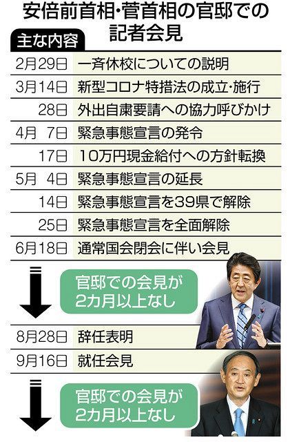 ☆超目玉】 新聞ダイジェスト 2019.4〜2020.6 元号令和 即位 五輪 