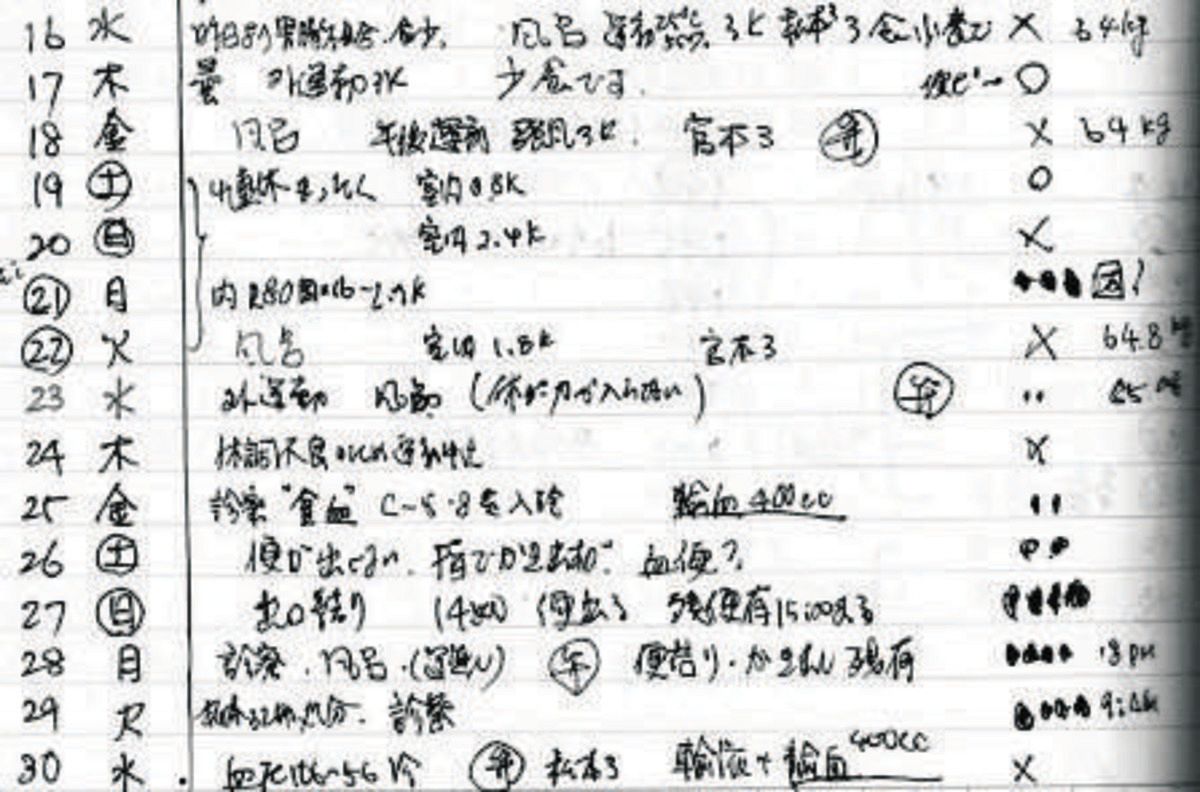相嶋静夫さんが拘置所で記録していたメモ。「貧血」「便が出ない」と体調不良を訴える言葉が並ぶ＝相嶋さんの長男提供