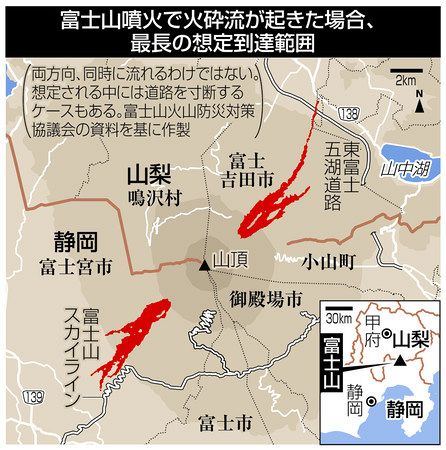 富士山火砕流 最大４キロ延長 中間報告 主要道寸断恐れ 東京新聞 Tokyo Web