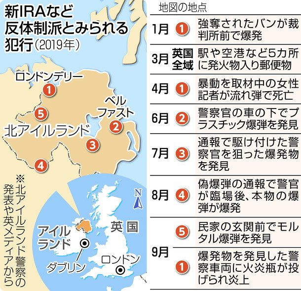 北アイルランド 治安悪化が加速 反英の新ＩＲＡ、警察狙い爆発物：東京 ...