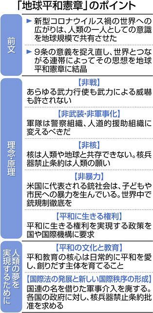 ９条は世界のルール 市民団体の 地球平和憲章 が完成 世界の中の日本国憲法 東京新聞 Tokyo Web