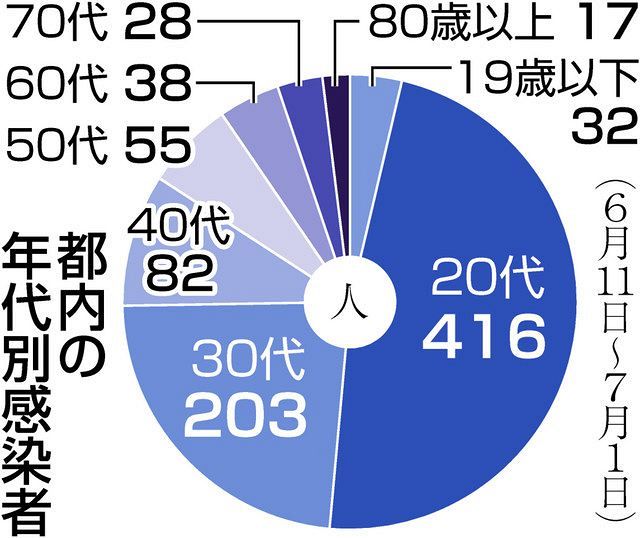 ysz107lc̊X62l@oHs45l  20`30オ7@2  [΁[ǁ]->摜>10 