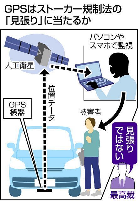 ストーカーがgpsで居場所を追跡しても 見張り に当たらず 最高裁が初判断 東京新聞 Tokyo Web