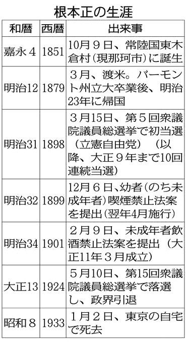近代茨城の肖像＞（51）根本正 社会福祉に生涯捧ぐ：東京新聞デジタル