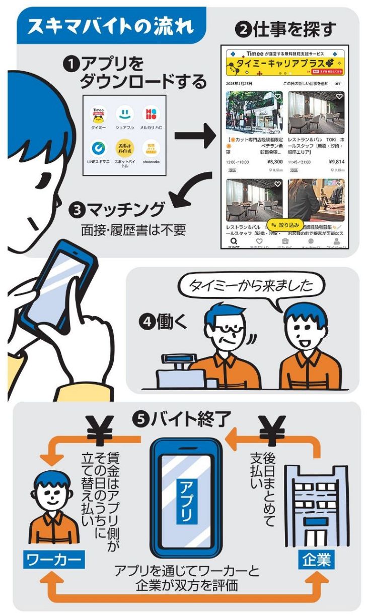 それ、「グレー」なスキマバイトかも…知っておきたい14のチェック