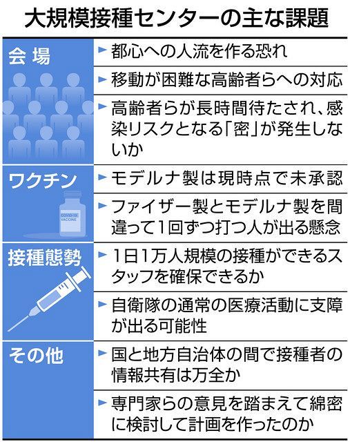 わざわざ都心に密集 国営ワクチン接種大規模会場設置に課題多く 東京新聞 Tokyo Web