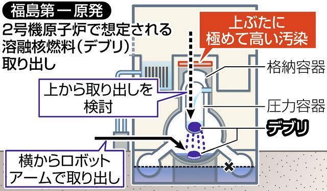 練り直す