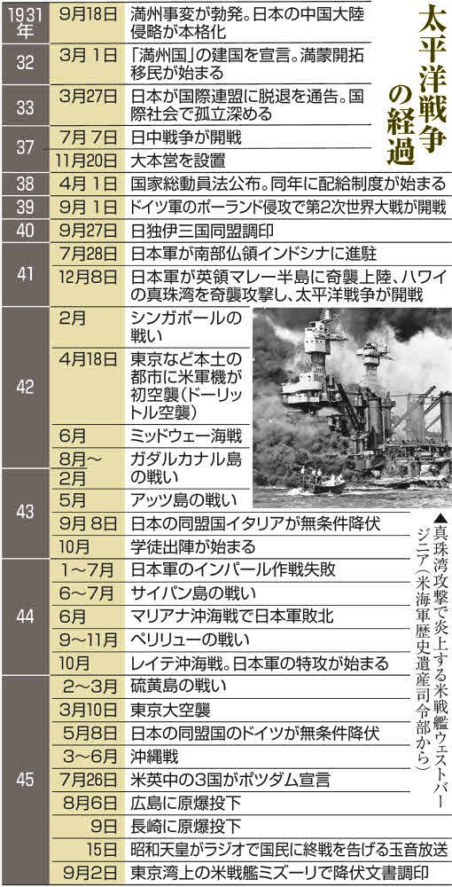 こんな日記ではだめだ！」赤いバツ印から、軍国少女が育つまで