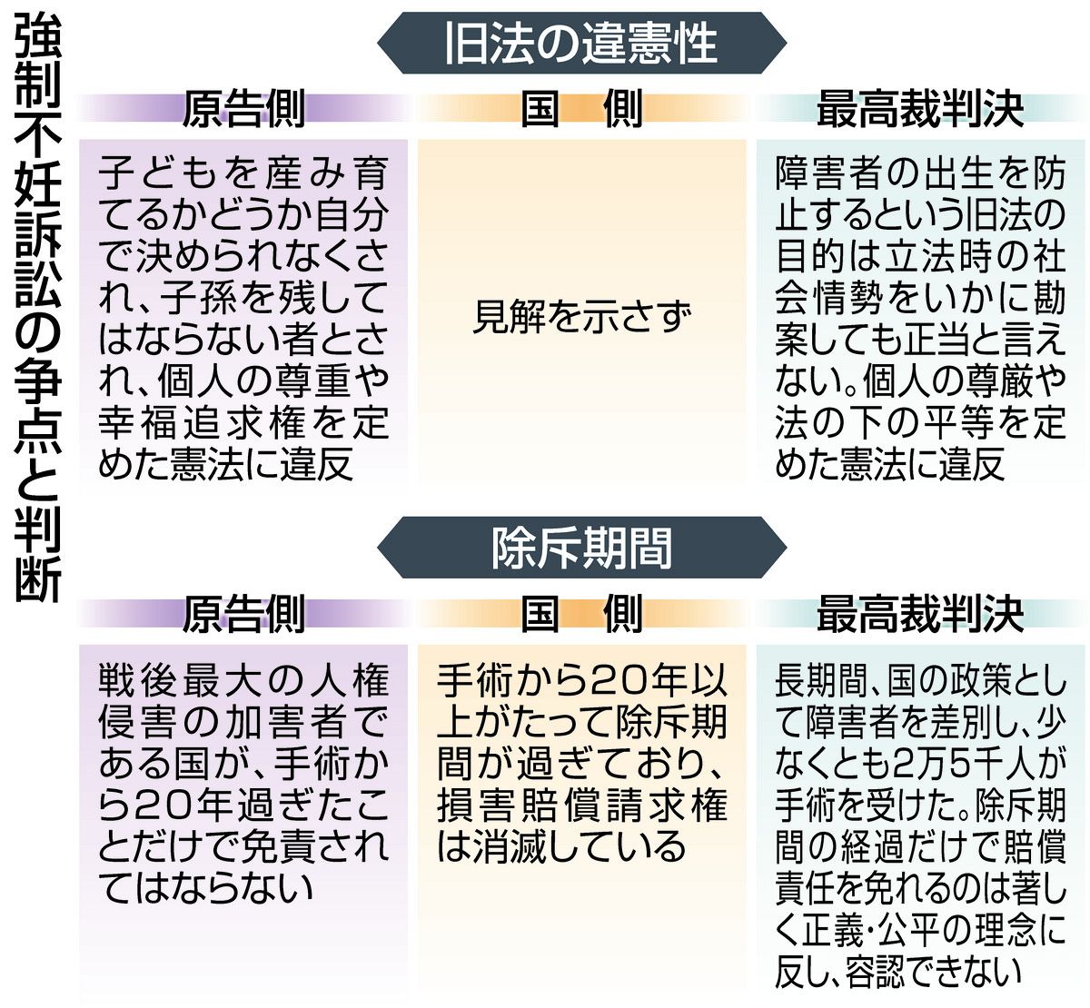 強制不妊起訴の争点と判断