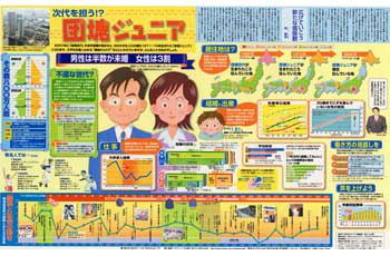 次代を担う 団塊ジュニア No 767 東京新聞 Tokyo Web