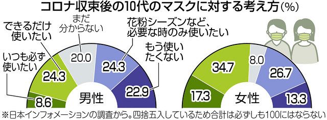 「年齢の弊害ない」 _ 高齢化と認知機能の低下 – 【1分で読める!】政治・経済・マーケティングトレンド: 5月 2019 – MNADA