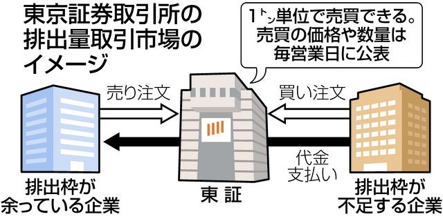 【新品未開封・送料無料】 日本はまだ出遅れるのか…脱炭素へ「勝負の10年」 GX推進法は実効 その他