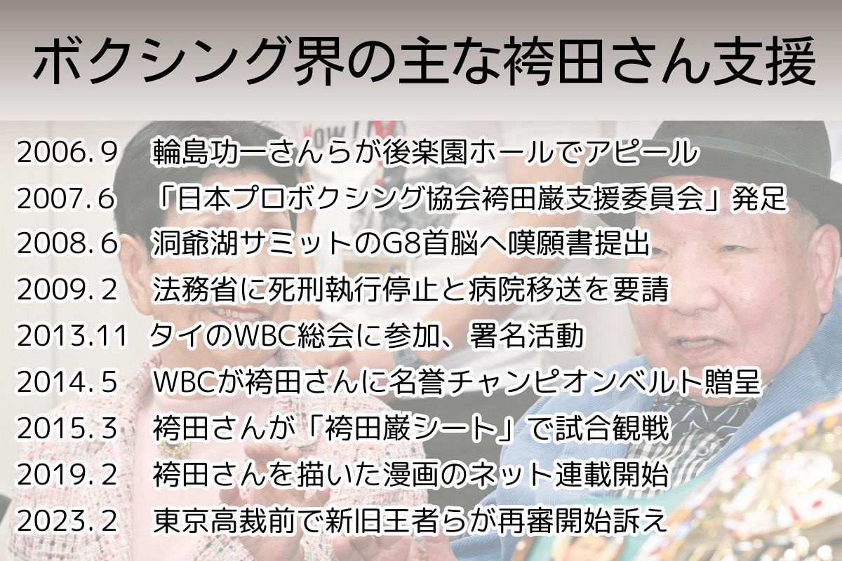 袴田巌さんを信じた「国立大卒初のチャンピオン」の18年 再審