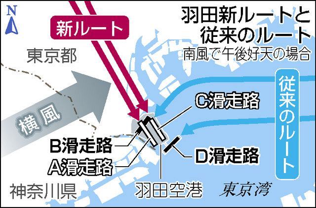 パイロットの ヒヤリ ハット １年間で初の10件超 15件も報告 羽田新ルートに疑問の声 東京新聞 Tokyo Web