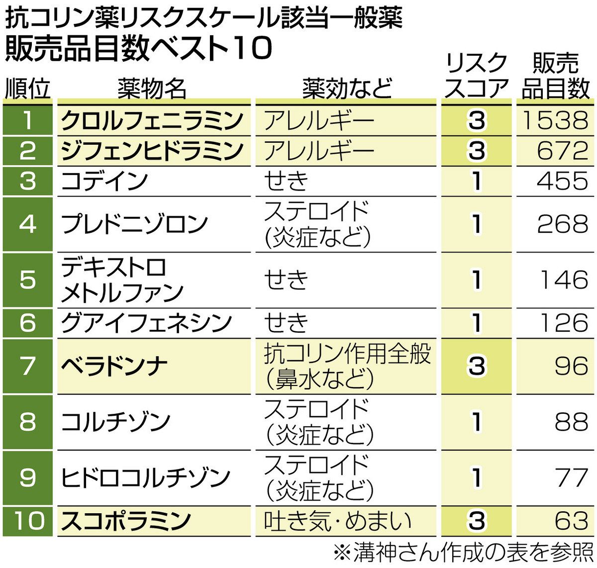 しょうこりん様専用ページ 柔らかかっ