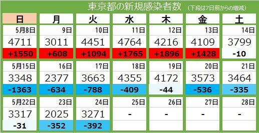 二十四日