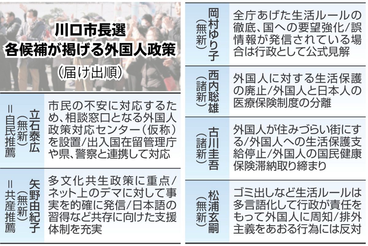 川口 市長 選挙 結果