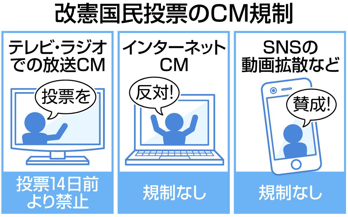 憲法 改正 国民 投票
