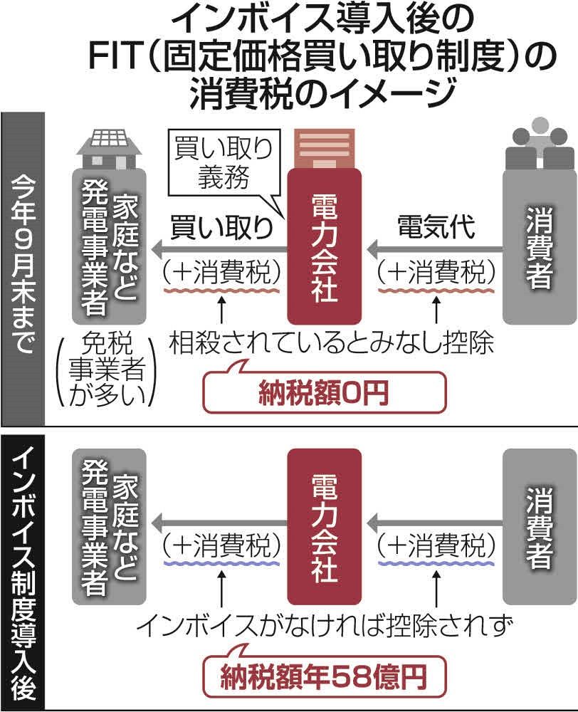 電気代がインボイス制度導入で10月に値上がり…電力会社の負担が消費者