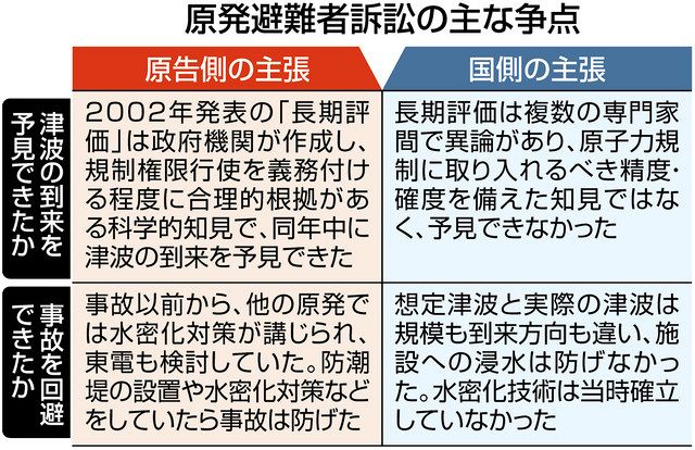 福島第一原発事故、国の責任は 17日に最高裁が初判断 原発避難4訴訟の