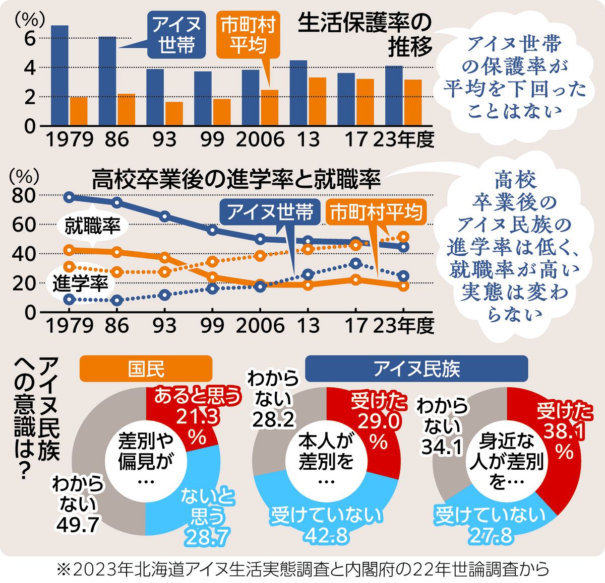公の場での発言・インタビュー報道記録