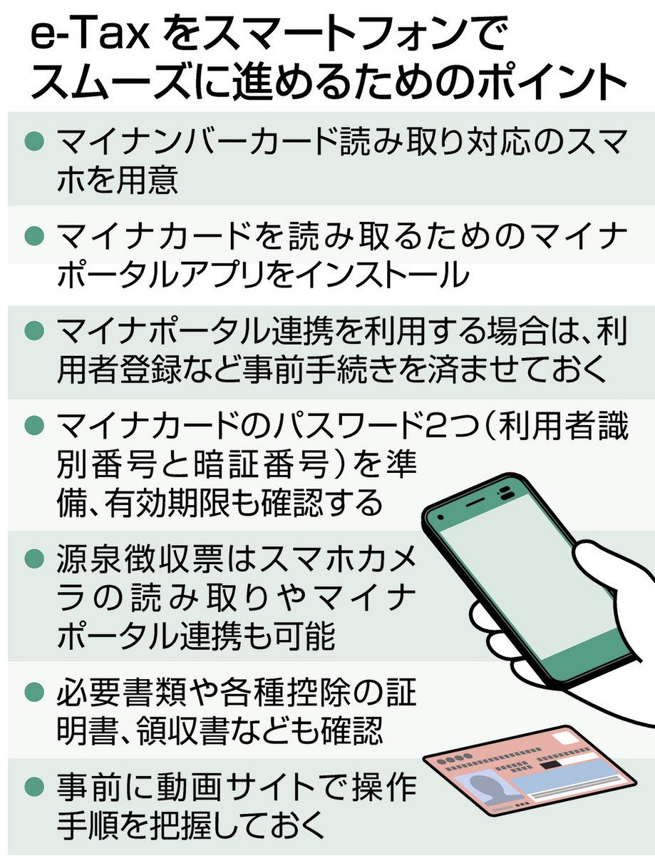 確定申告、早めの準備を 「e-Tax」のやり方を解説します 自宅で完結、スマホ利用でさらに簡便に：東京新聞デジタル