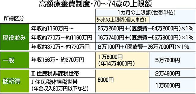 医療保険 つなぎ トップ