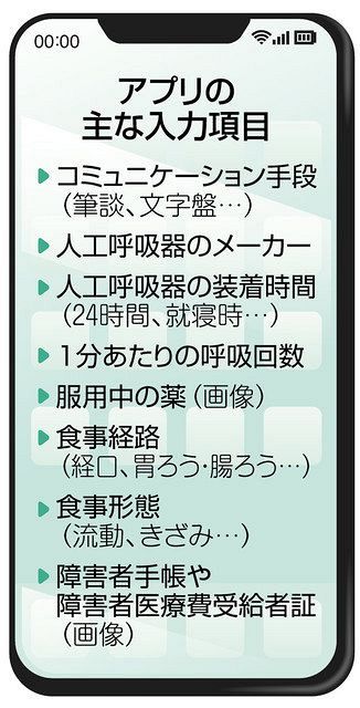 災害時でも安心の 緊急医療手帳アプリ を開発 難病患者の医療情報２００項目を管理 東京新聞 Tokyo Web