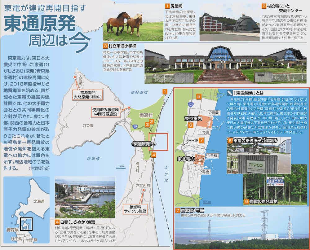 東通 原子力 発電 所