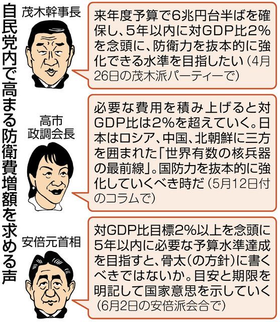 骨太