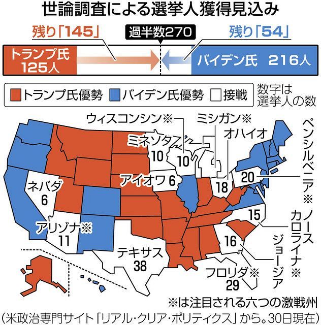 大統領 選挙 州 ウィスコンシン