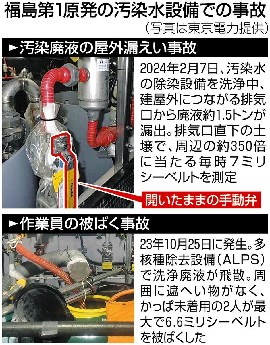 福島第1原発で汚染水トラブル連発、経済産業相が東京電力を指導 「覚悟が見えない」地元もバッサリ：東京新聞 TOKYO Web