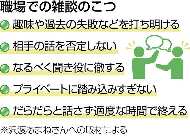 職場に雑談取り戻そう 信頼を築き理解深める 東京新聞 tokyo web