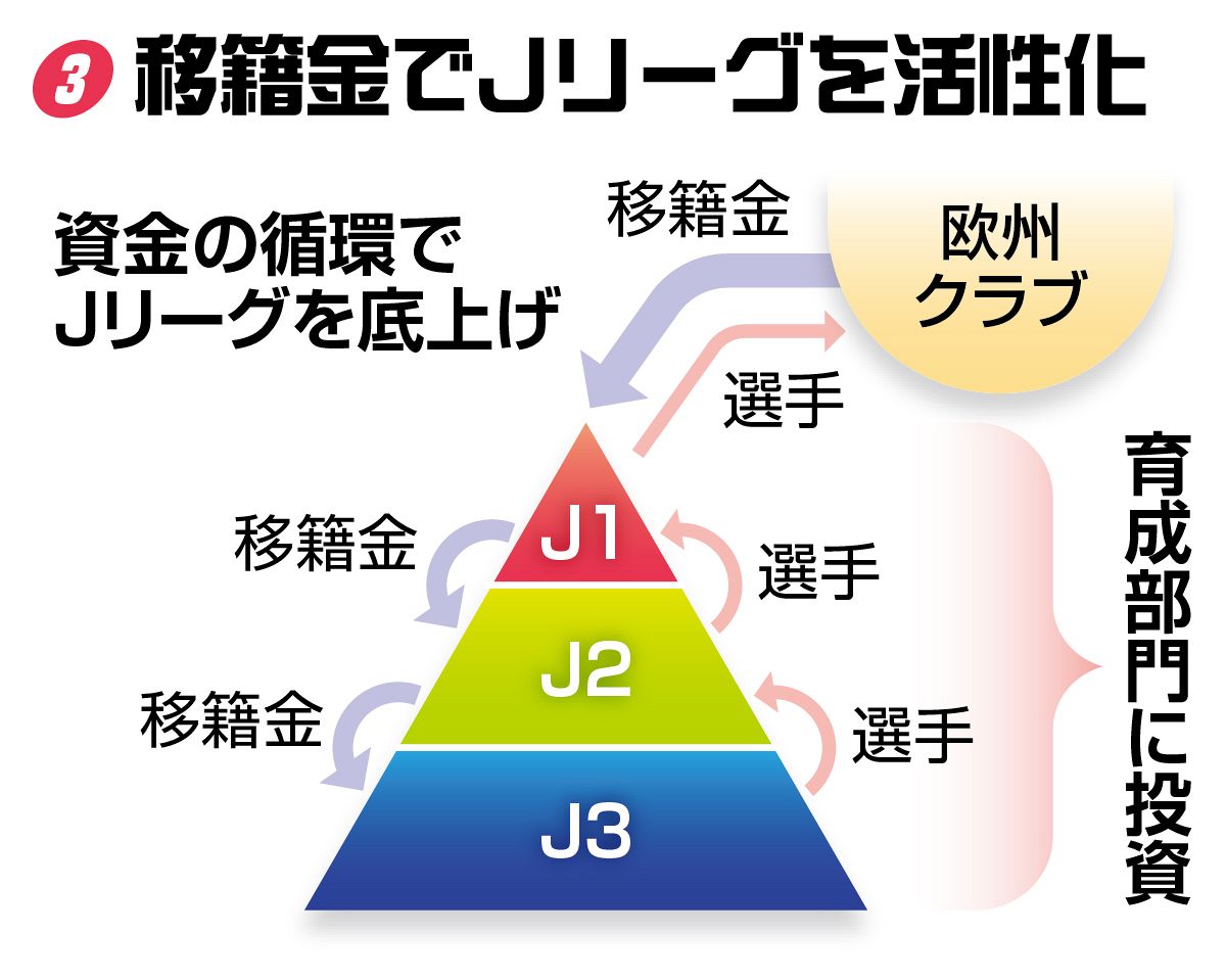 j リーグ と は