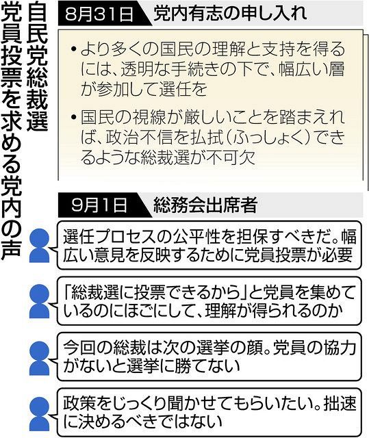 党員の意思くみ取らず 自民党総裁選 党員投票見送りに最後まで異論 東京新聞 Tokyo Web