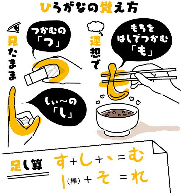 遊び 連想し ひらがな ながら学習 あ からじゃない 覚え方 に焦点 東京新聞 Tokyo Web