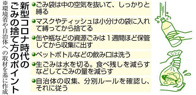 新型コロナ 感染リスク 家庭ごみも注意 捨て方のルール再確認 東京新聞 Tokyo Web