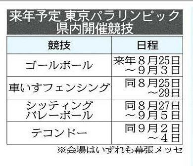 幕張メッセで４競技 来年のパラ五輪 東京新聞 Tokyo Web