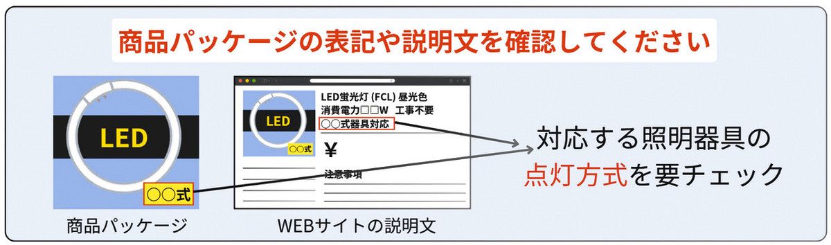 蛍光灯→LED ランプ交換注意 点灯方式3種類 選択誤り出火も：東京新聞 