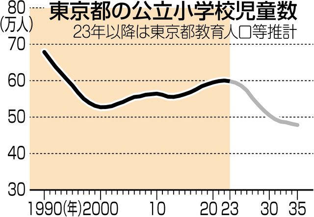 現代日本の少年院教育―質的調査を通して― | 広田 照幸, 古賀