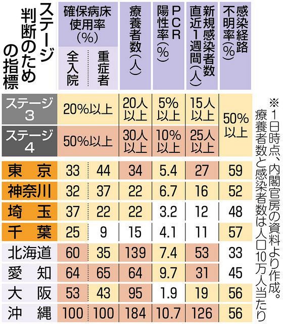 ステージï¼