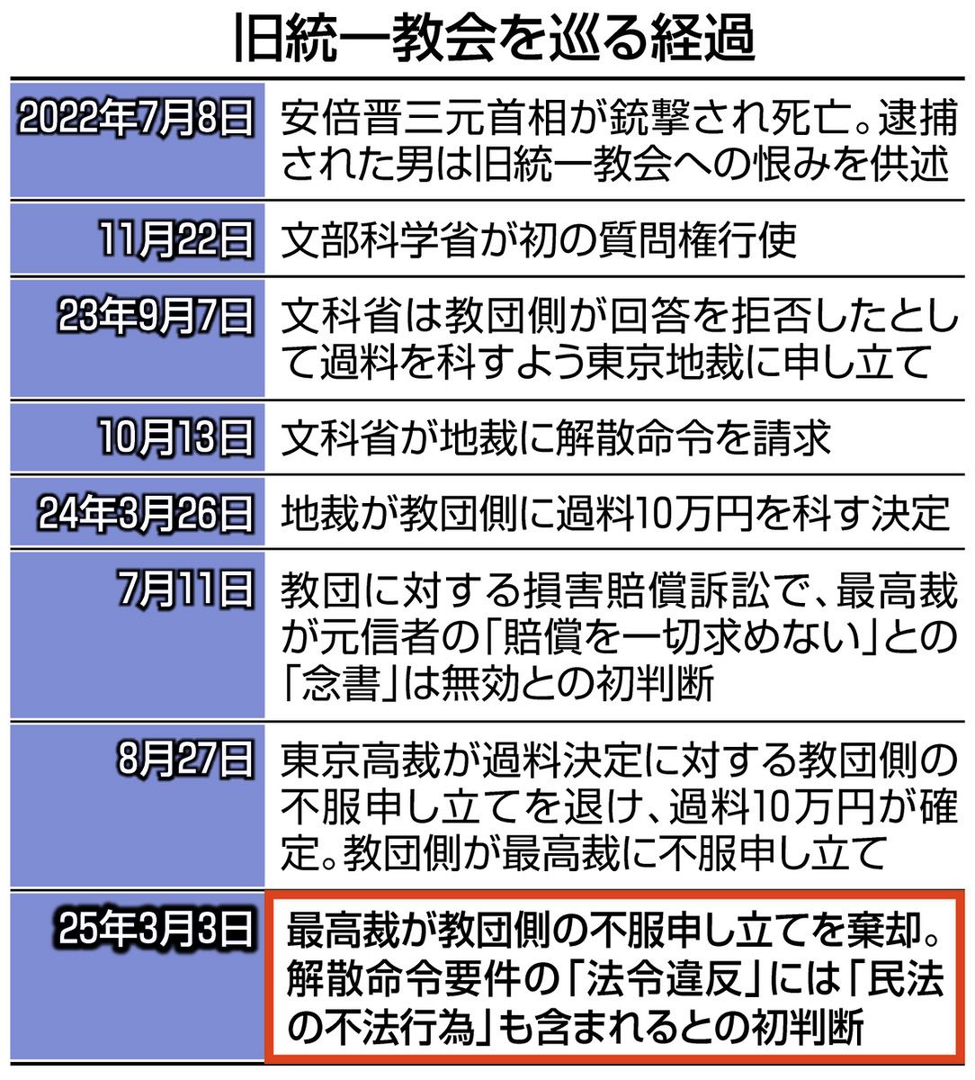 【中古】 現代会員契約法 各種会員契約の法律問題/金融財政事情研究会/今中利昭 中古】 現代会員契約法 各種会員契約の法律問題/金融財政事情研究会/