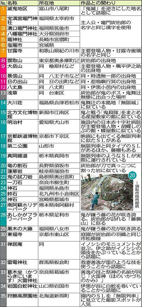 鬼滅の刃の新聞記事　まとめて 鬼滅の刃の新聞記事 まとめて