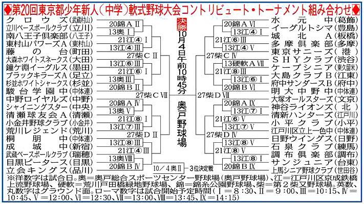 都中学新人戦１３日開幕 ４０チーム全国目指す 東京新聞 Tokyo Web