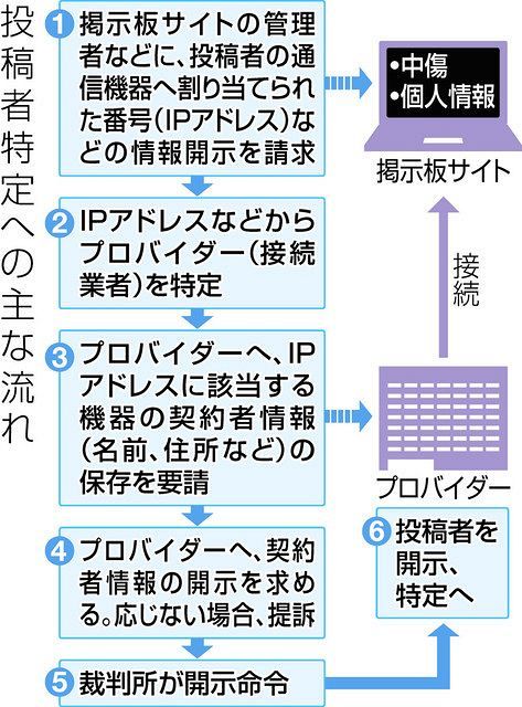 ネット誹謗中傷で自殺図った高校生 発信者に罰も必要では 東京新聞